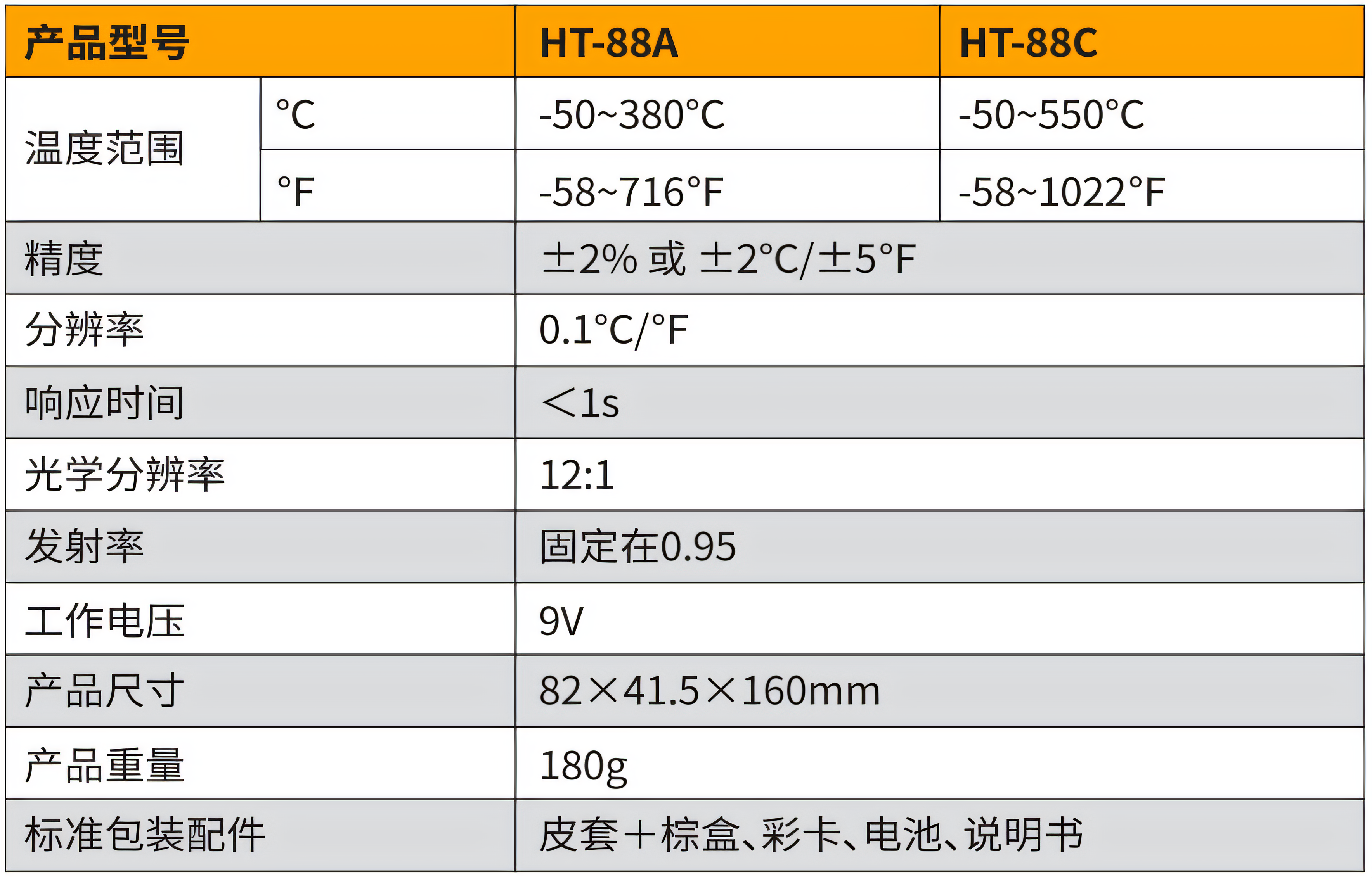 HT-88A、88C.png